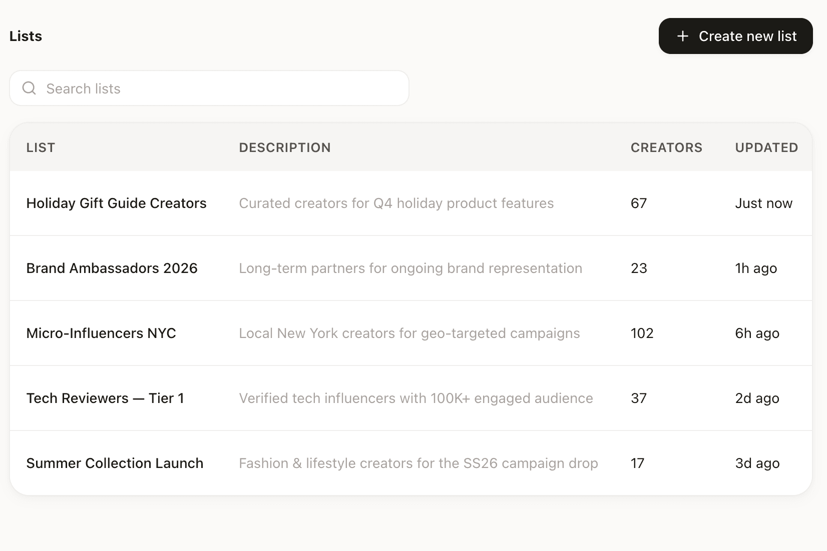Kitbees Gmail integration with reusable templates, lists, and shared creator context
